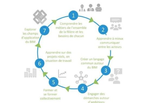 Démarche BimAuRA