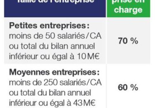 FNE-FORMATION 2024 : quels financements pour quelles formations ?